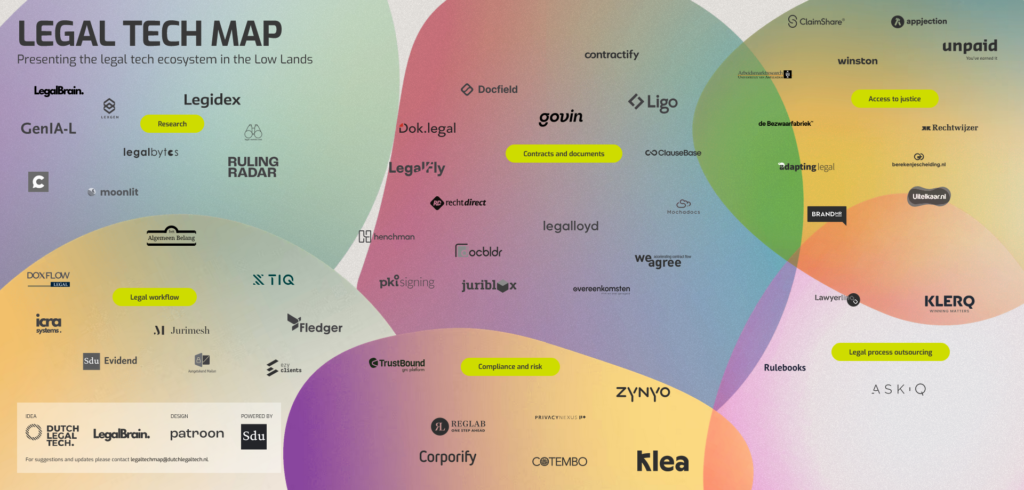 Aangetekend Mailen onderdeel van de Dutch Legal Tech map